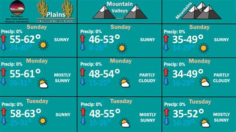 pueblo weather hourly|nws radar for pueblo colorado.